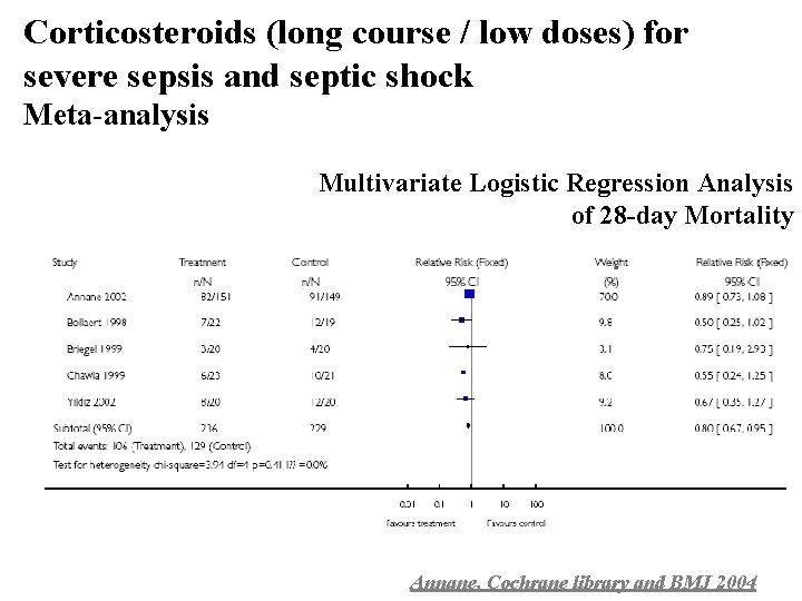 Corticosteroids (long course / low doses) for severe sepsis and septic shock Meta-analysis Multivariate