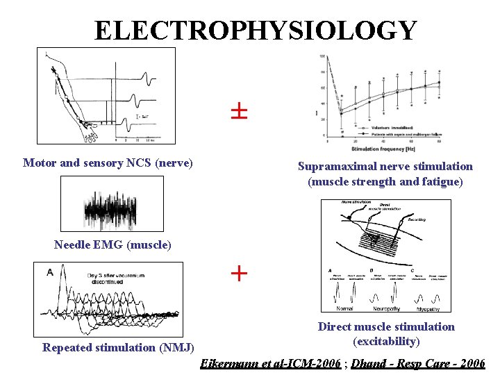ELECTROPHYSIOLOGY ± Motor and sensory NCS (nerve) Supramaximal nerve stimulation (muscle strength and fatigue)