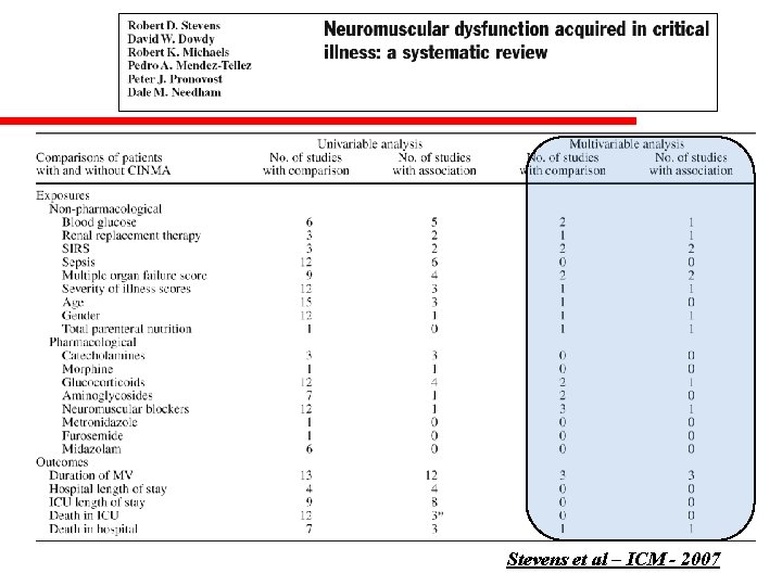 Stevens et al – ICM - 2007 