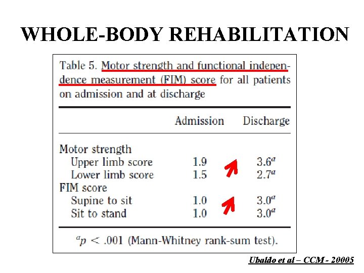 WHOLE-BODY REHABILITATION Ubaldo et al – CCM - 20005 