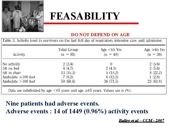 FEASABILITY DO NOT DEPEND ON AGE Nine patients had adverse events. Adverse events :