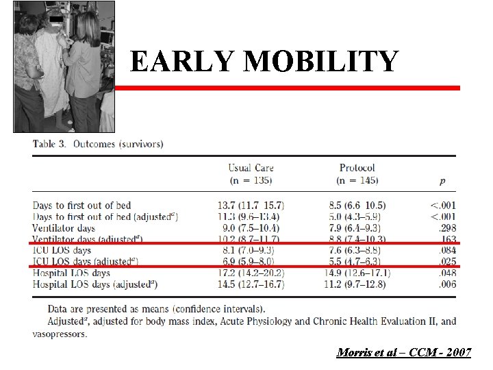 EARLY MOBILITY Morris et al – CCM - 2007 