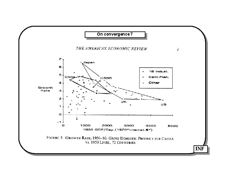 On convergence 7 INF 