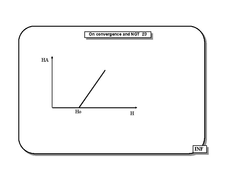 On convergence and NGT 23 HA Ho H INF 