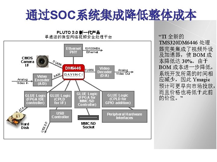 通过SOC系统集成降低整体成本 PLUTO 3. 0 Single Channel, PLUTO 3. 0 新一代产品 Micro Video Processing Platform