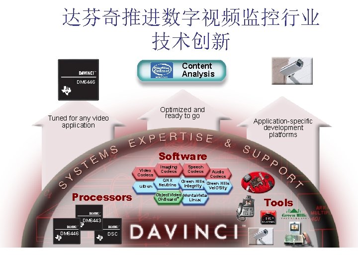达芬奇推进数字视频监控行业 技术创新 Content Analysis DM 6446 Optimized and ready to go Tuned for any 达芬奇推进数字视频监控行业 技术创新 Content Analysis DM 6446 Optimized and ready to go Tuned for any