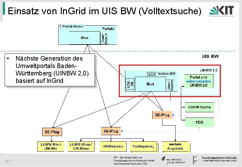 Einsatz von In. Grid im UIS BW (Volltextsuche) • 22 * Nächste Generation des