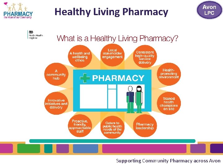 Healthy Living Pharmacy Supporting Community Pharmacy across Avon 18 