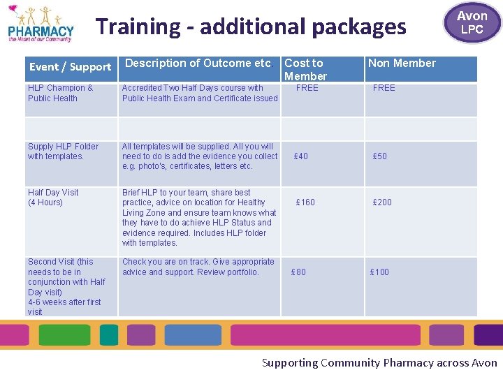 Training - additional packages Description of Outcome etc. Cost to Member Event / Support Training - additional packages Description of Outcome etc. Cost to Member Event / Support