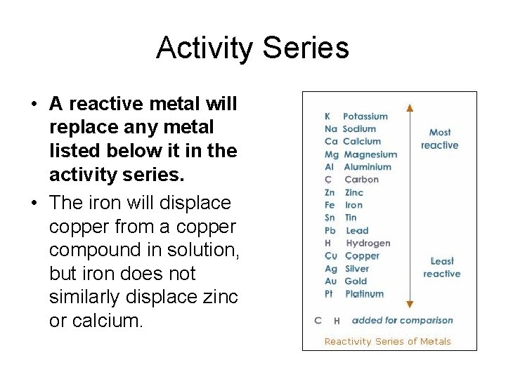 Activity Series • A reactive metal will replace any metal listed below it in