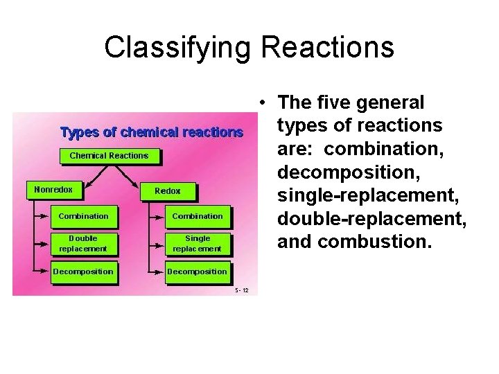 Classifying Reactions • The five general types of reactions are: combination, decomposition, single-replacement, double-replacement,