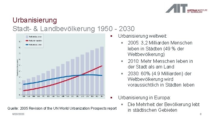 Urbanisierung Stadt- & Landbevölkerung 1950 - 2030 § Urbanisierung weltweit: § 2005: 3, 2