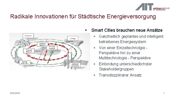 Radikale Innovationen für Städtische Energieversorgung § Smart Cities brauchen neue Ansätze § Ganzheitlich geplantes