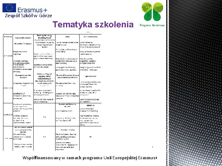 Zespół Szkół w Górze Tematyka szkolenia Współfinansowany w ramach programu Unii Europejskiej Erasmus+ 