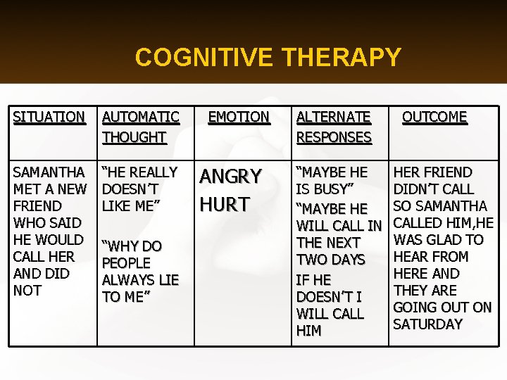 COGNITIVE THERAPY SITUATION AUTOMATIC THOUGHT SAMANTHA MET A NEW FRIEND WHO SAID HE WOULD