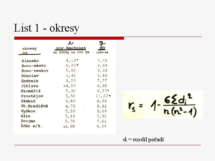 List 1 - okresy di = rozdíl pořadí 