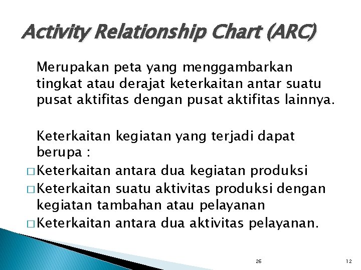 Activity Relationship Chart (ARC) Merupakan peta yang menggambarkan tingkat atau derajat keterkaitan antar suatu