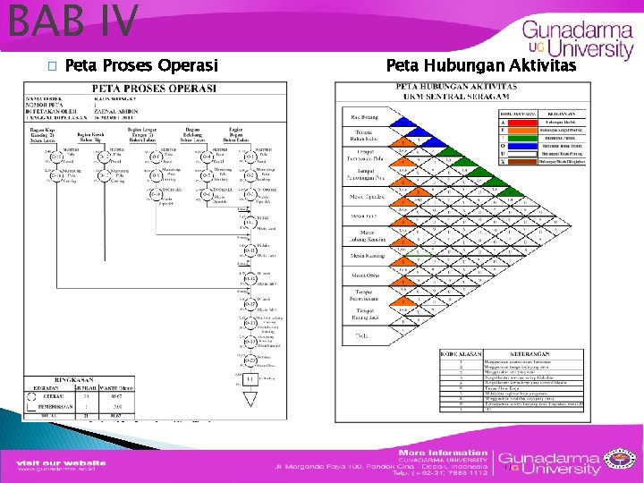 BAB IV � Peta Proses Operasi Peta Hubungan Aktivitas 