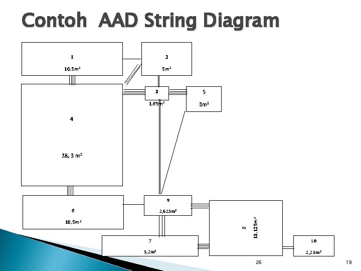 Contoh AAD String Diagram 1 2 10, 5 m 2 3 5 1, 69