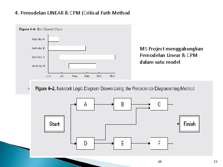 4. Pemodelan LINEAR & CPM (Critical Path Method MS Project menggabungkan Pemodelan Linear &