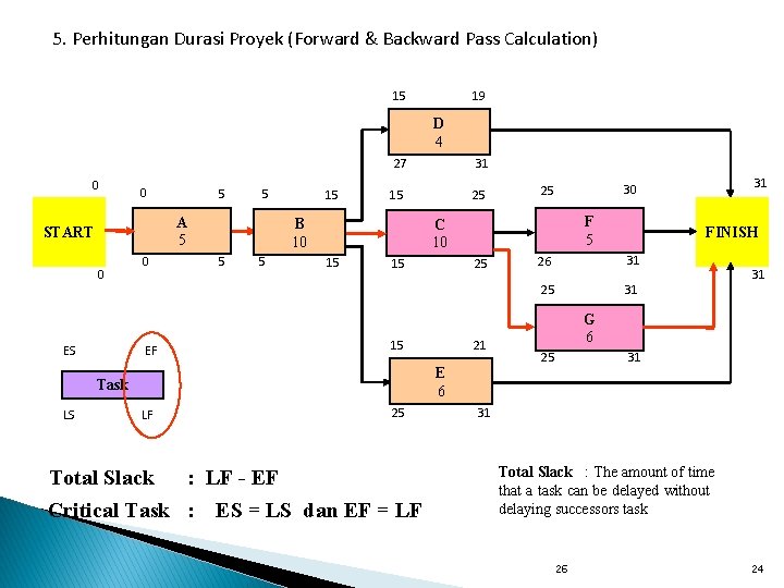 5. Perhitungan Durasi Proyek (Forward & Backward Pass Calculation) 15 19 D 4 27
