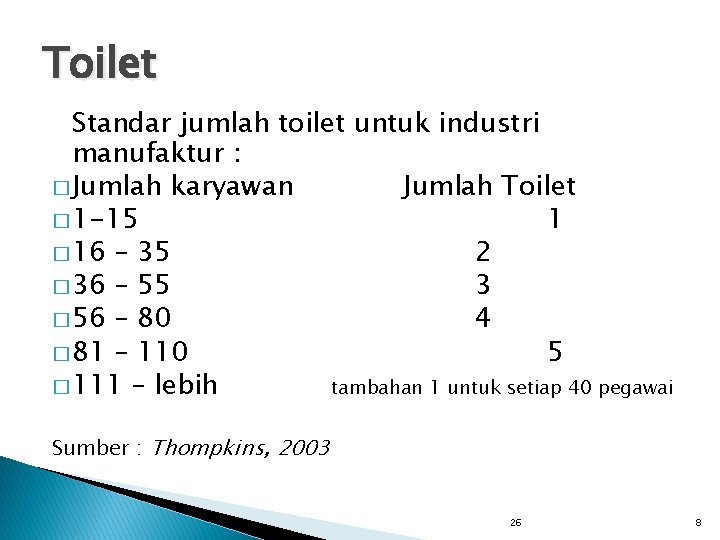 Toilet Standar jumlah toilet untuk industri manufaktur : � Jumlah karyawan Jumlah Toilet �