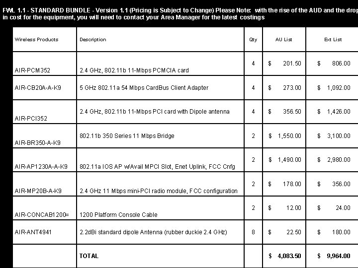 FWL 1. 1 - STANDARD BUNDLE - Version 1. 1 (Pricing is Subject to