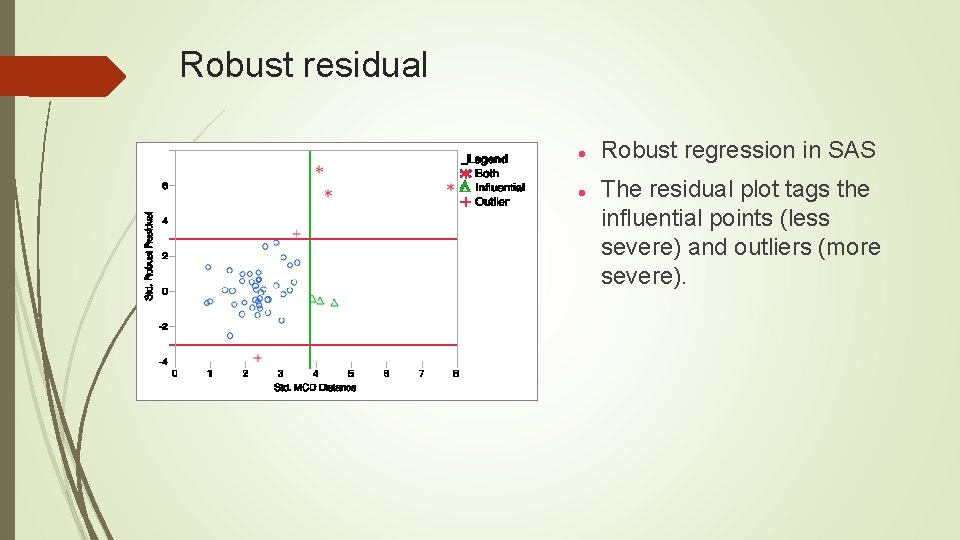 Robust residual Robust regression in SAS The residual plot tags the influential points (less