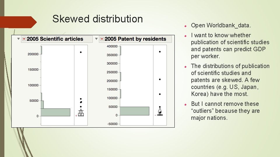Skewed distribution Open Worldbank_data. I want to know whether publication of scientific studies and
