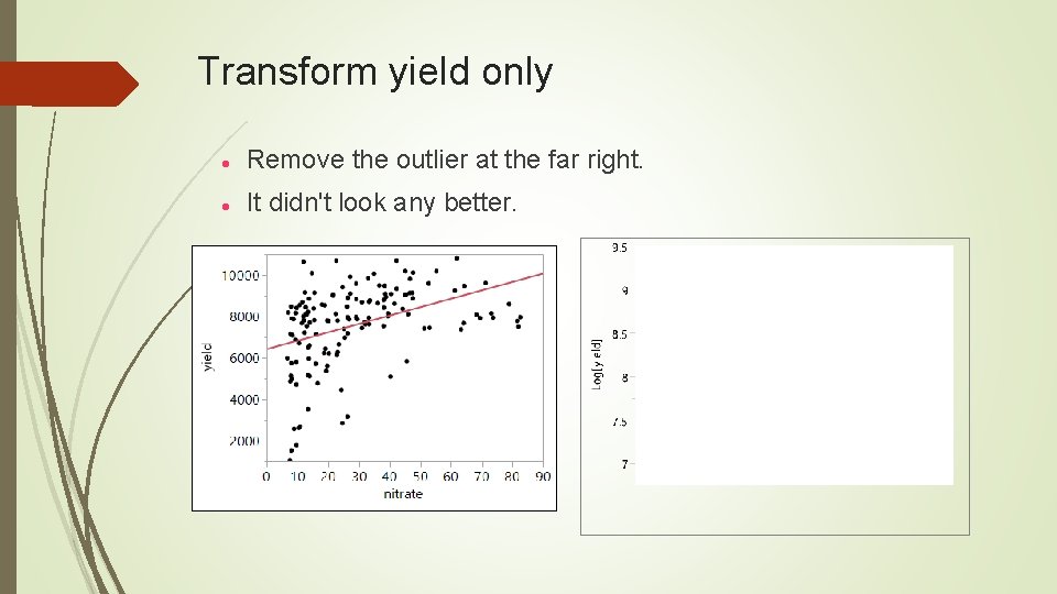 Transform yield only Remove the outlier at the far right. It didn't look any