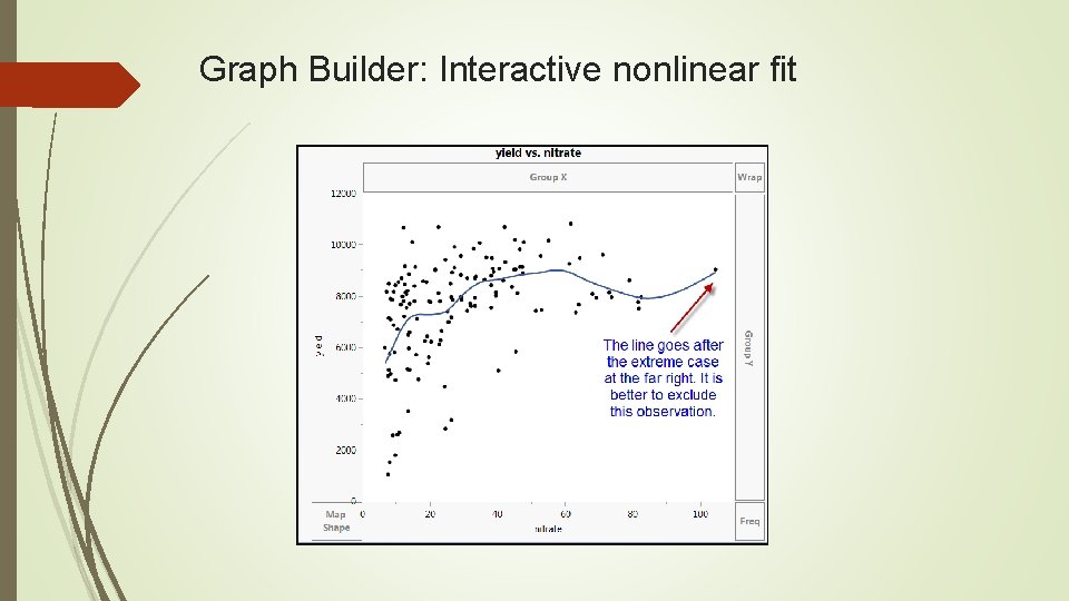 Graph Builder: Interactive nonlinear fit 