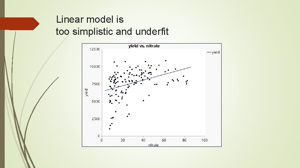 Linear model is too simplistic and underfit 