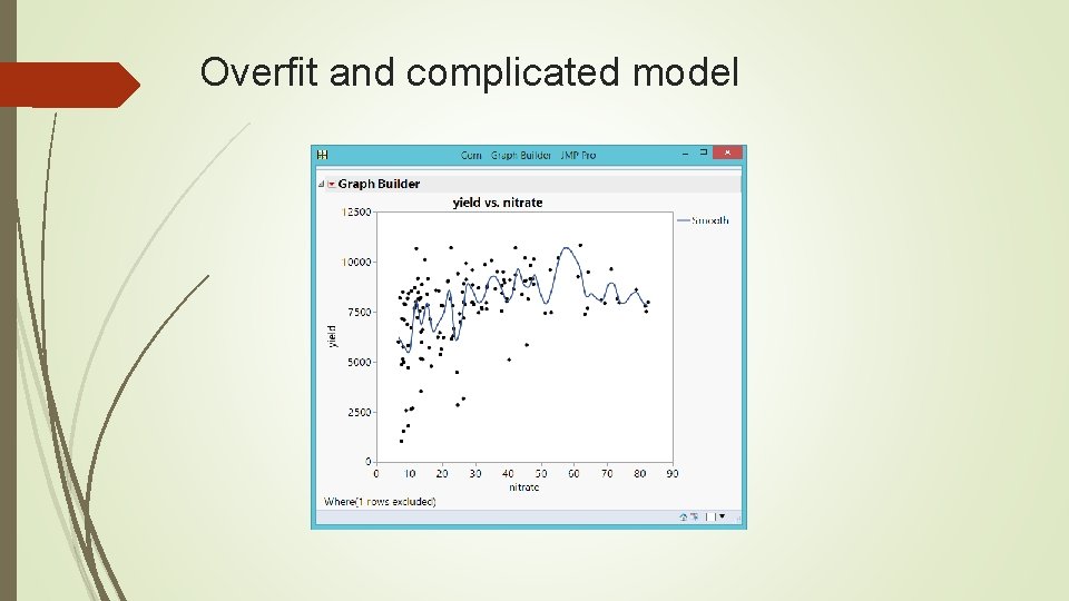 Overfit and complicated model 