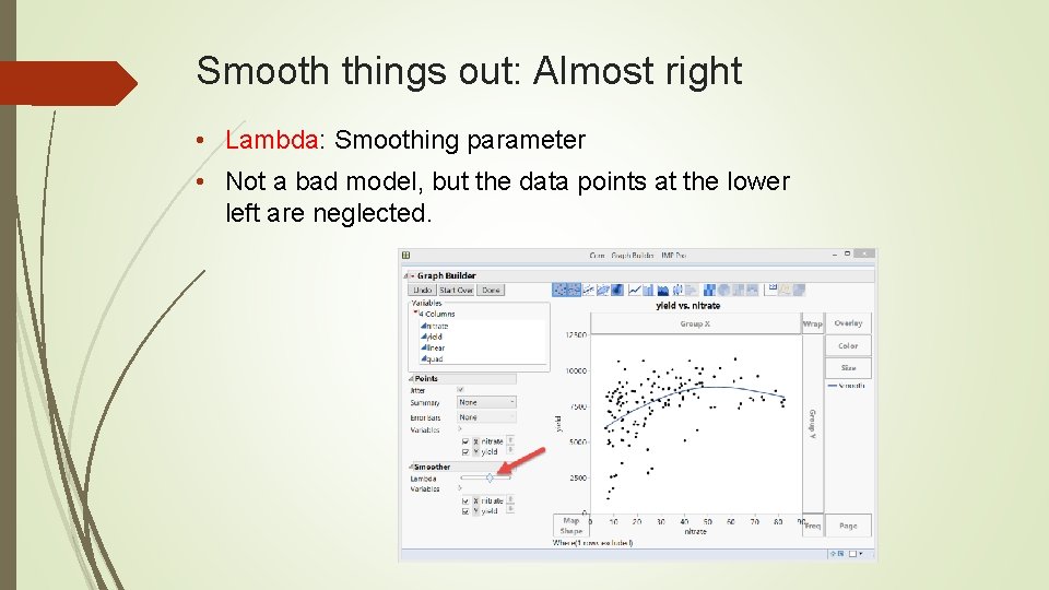 Smooth things out: Almost right • Lambda: Smoothing parameter • Not a bad model,