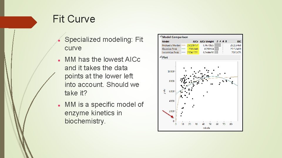 Fit Curve Specialized modeling: Fit curve MM has the lowest AICc and it takes