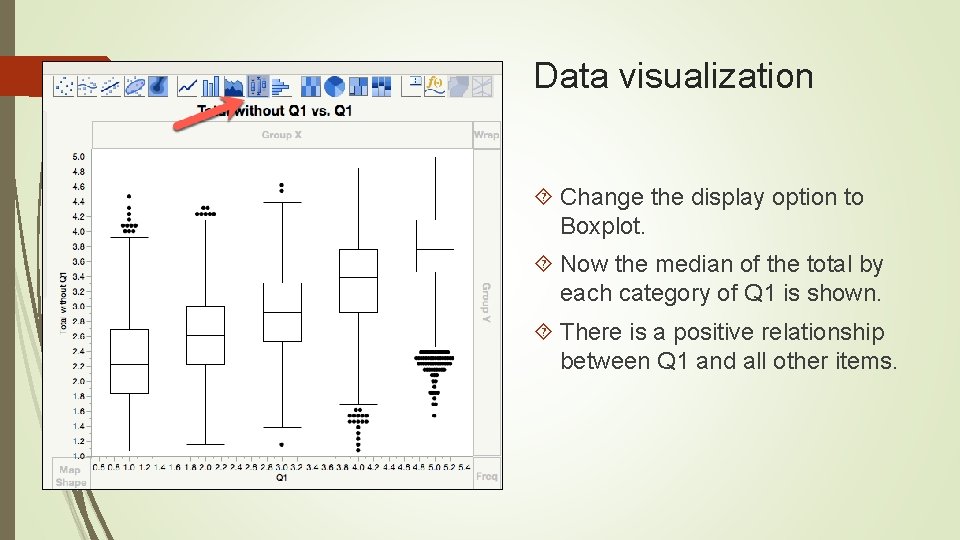 Data visualization Change the display option to Boxplot. Now the median of the total