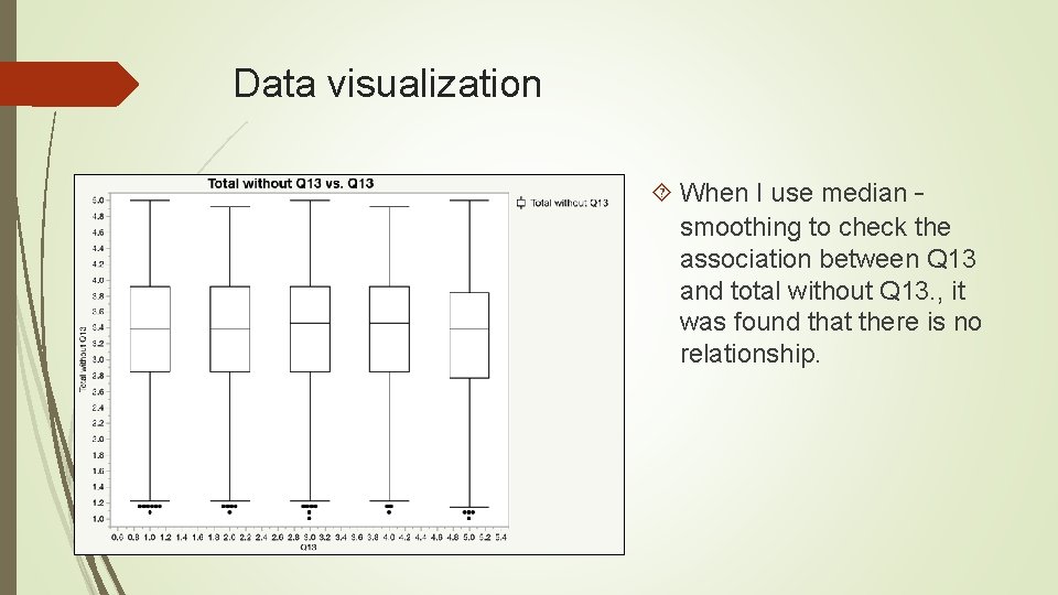 Data visualization When I use median – smoothing to check the association between Q