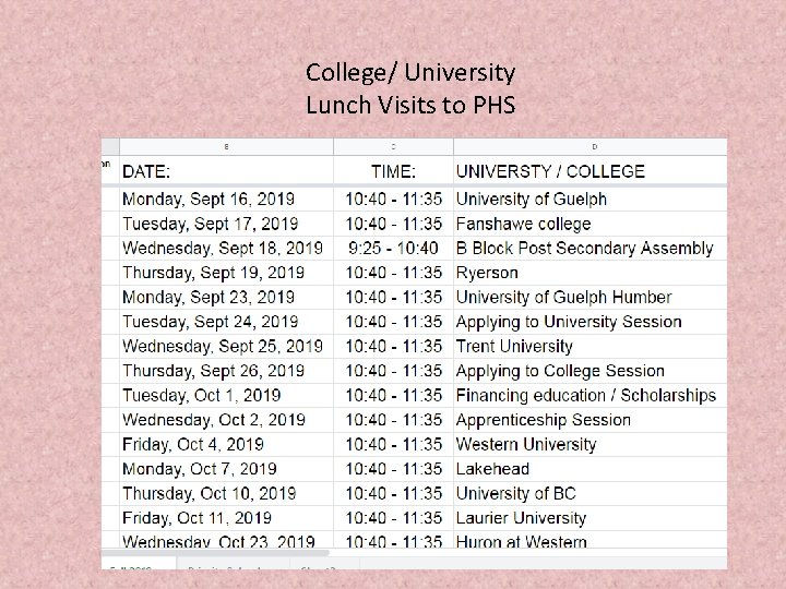 College/ University Lunch Visits to PHS 