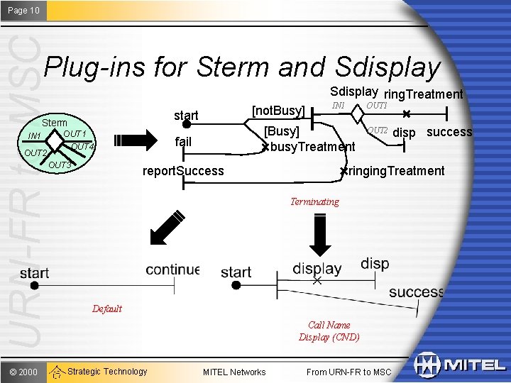 URN-FR to MSC Page 10 Plug-ins for Sterm and Sdisplay ring. Treatment start Sterm