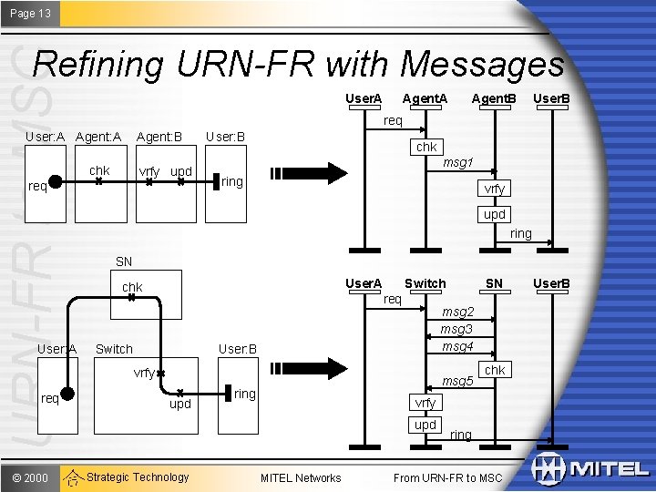 Page 13 URN-FR to MSC Refining URN-FR with Messages User. A Agent: B chk