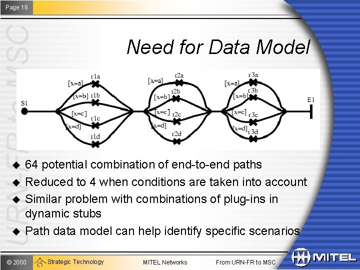 URN-FR to MSC Page 16 u u Need for Data Model 64 potential combination