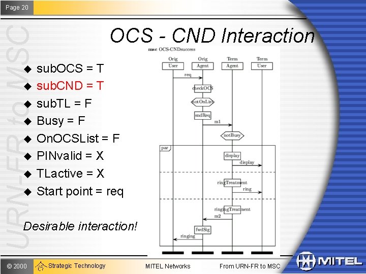 URN-FR to MSC Page 20 u u u u OCS - CND Interaction sub.
