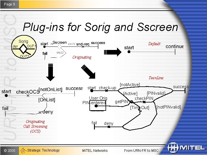 URN-FR to MSC Page 9 Plug-ins for Sorig and Sscreen Sorig IN 1 OUT