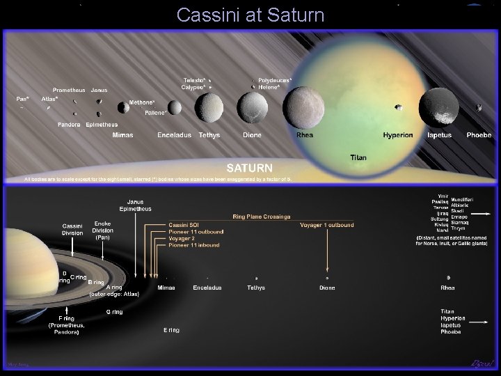 Cassini at Saturn 