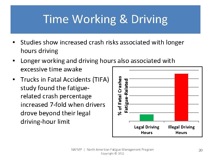 Time Working & Driving % of Fatal Crashes Fatigue-Related • Studies show increased crash