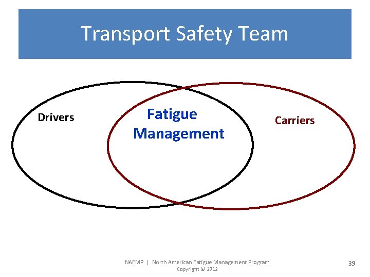 Transport Safety Team Drivers Fatigue Management NAFMP | North American Fatigue Management Program Copyright