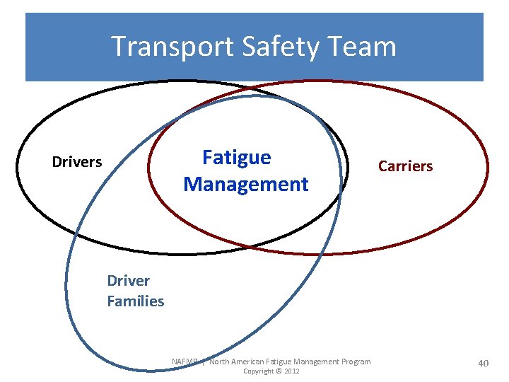 Transport Safety Team Fatigue Management Drivers Carriers Driver Families NAFMP | North American Fatigue