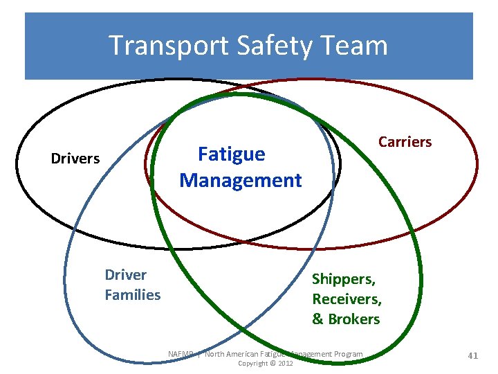 Transport Safety Team Carriers Fatigue Management Drivers Driver Families Shippers, Receivers, & Brokers NAFMP