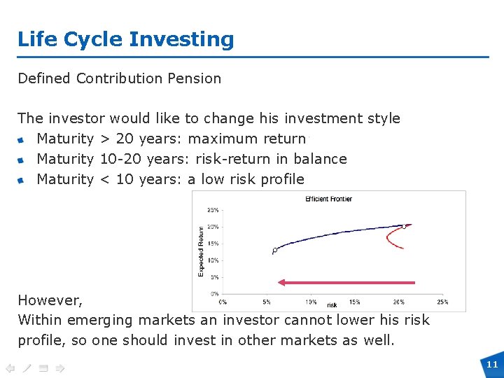 Life Cycle Investing Defined Contribution Pension The investor would like to change his investment