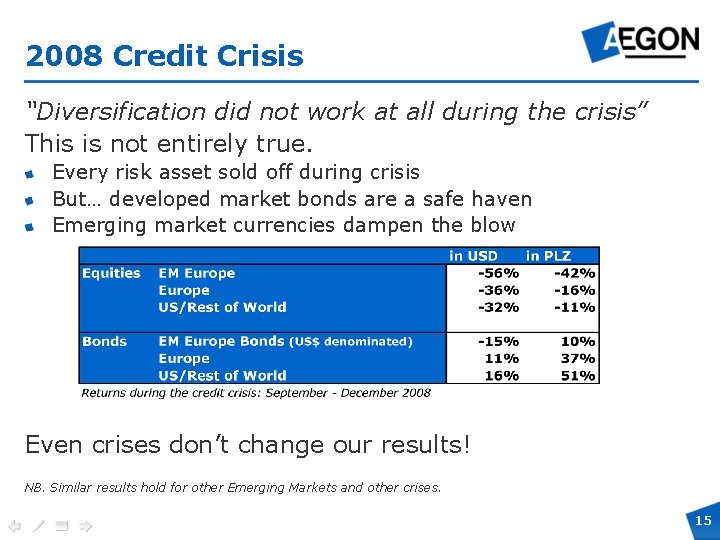 2008 Credit Crisis “Diversification did not work at all during the crisis” This is